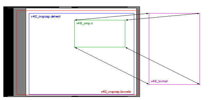 /xiaomi-sm8450/android_kernel_xiaomi_sm8450/raw/commit/02beaccc901b7a28ac1de79f3ed122f5fda220b1/Documentation/DocBook/v4l/crop.gif