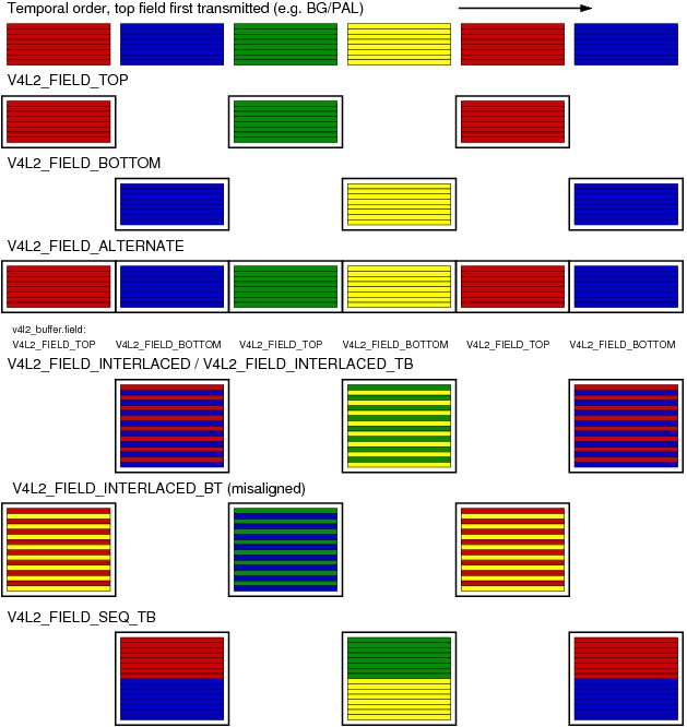 /xiaomi-sm8450/android_kernel_xiaomi_sm8450/raw/commit/02beaccc901b7a28ac1de79f3ed122f5fda220b1/Documentation/DocBook/v4l/fieldseq_tb.gif