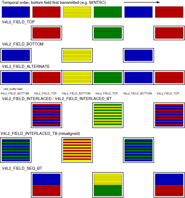 /xiaomi-sm8450/android_kernel_xiaomi_sm8450/raw/commit/d461d26dde901b0523c46b0317e7fccf574a3933/Documentation/DocBook/v4l/fieldseq_bt.gif