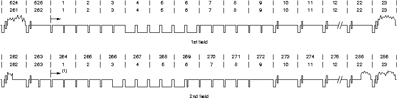 /xiaomi-sm8450/android_kernel_xiaomi_sm8450/raw/commit/d461d26dde901b0523c46b0317e7fccf574a3933/Documentation/DocBook/v4l/vbi_525.gif