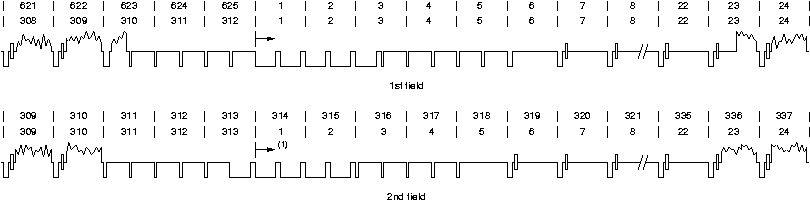 /xiaomi-sm8450/android_kernel_xiaomi_sm8450/raw/commit/d461d26dde901b0523c46b0317e7fccf574a3933/Documentation/DocBook/v4l/vbi_625.gif